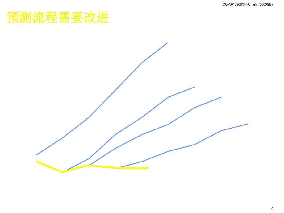 202X年某知名公司电子表格汇总4_第5页