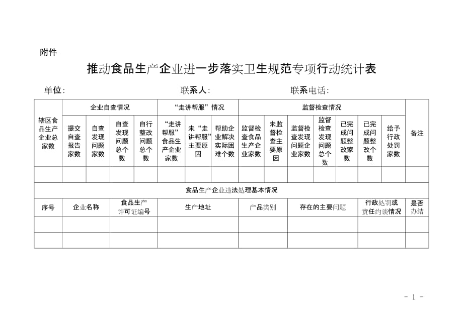 推动食品生产企业进一步落实卫生规范专项行动统计表_第1页