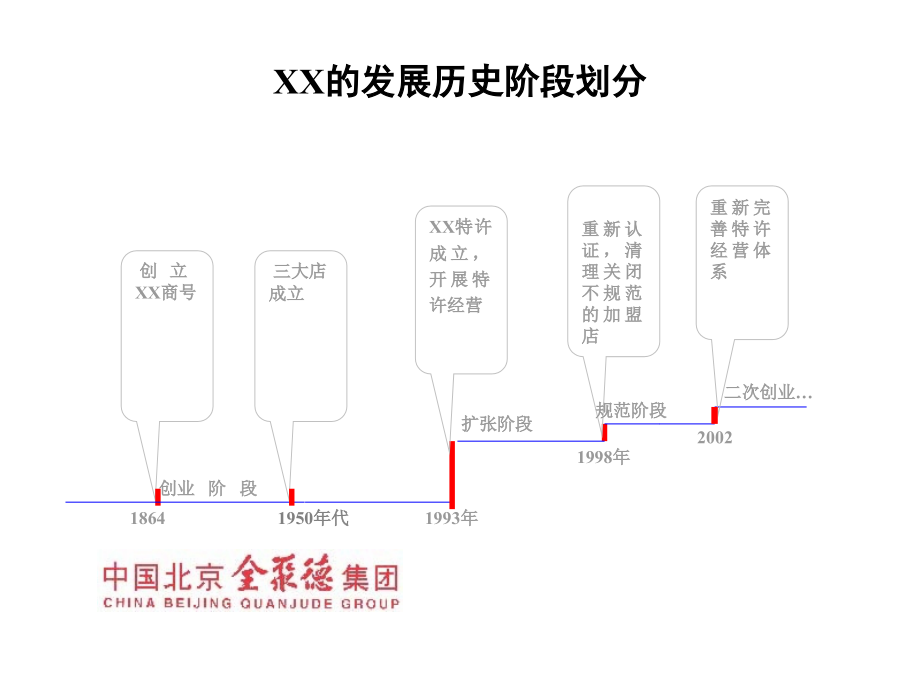 202X年中式正餐特许经营可行性分析报告之一_第3页