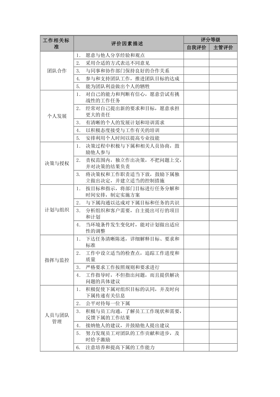 202X年管理人员的人事考绩表格7_第2页