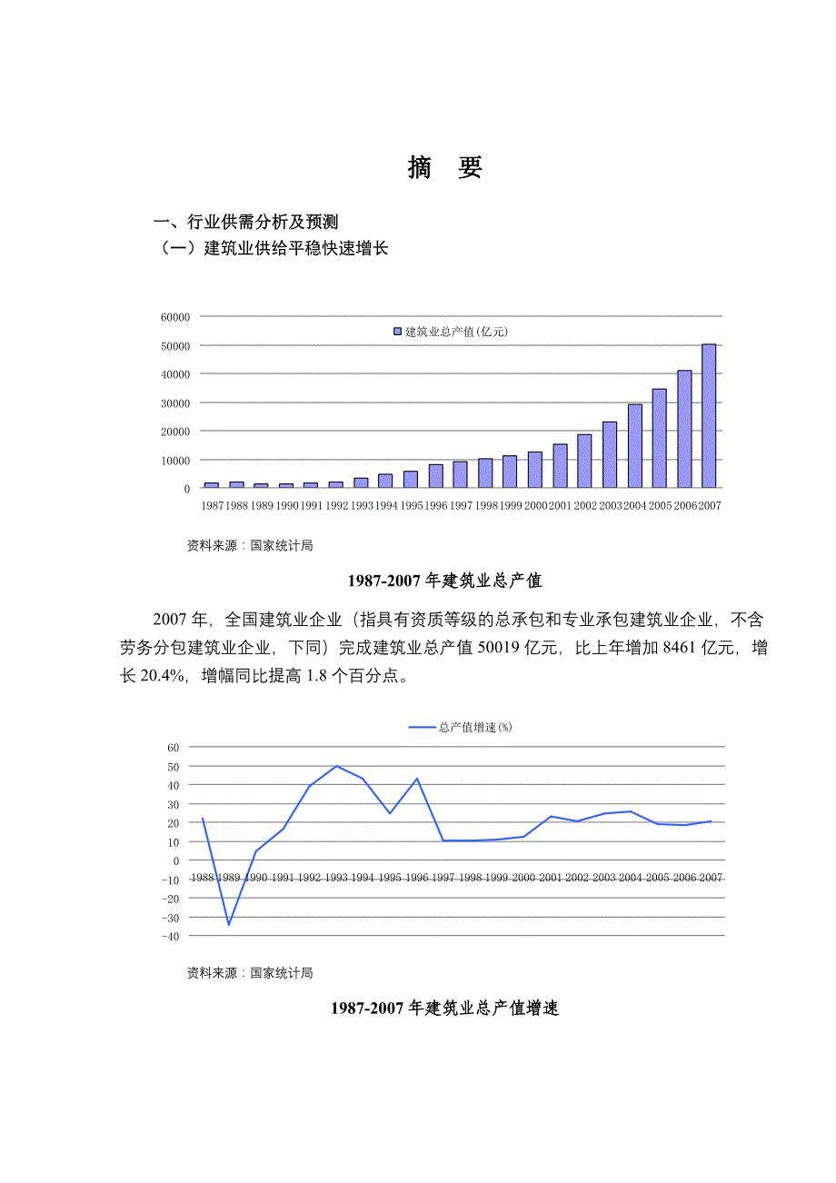 202X年建筑行业风险研究报告报告_第1页