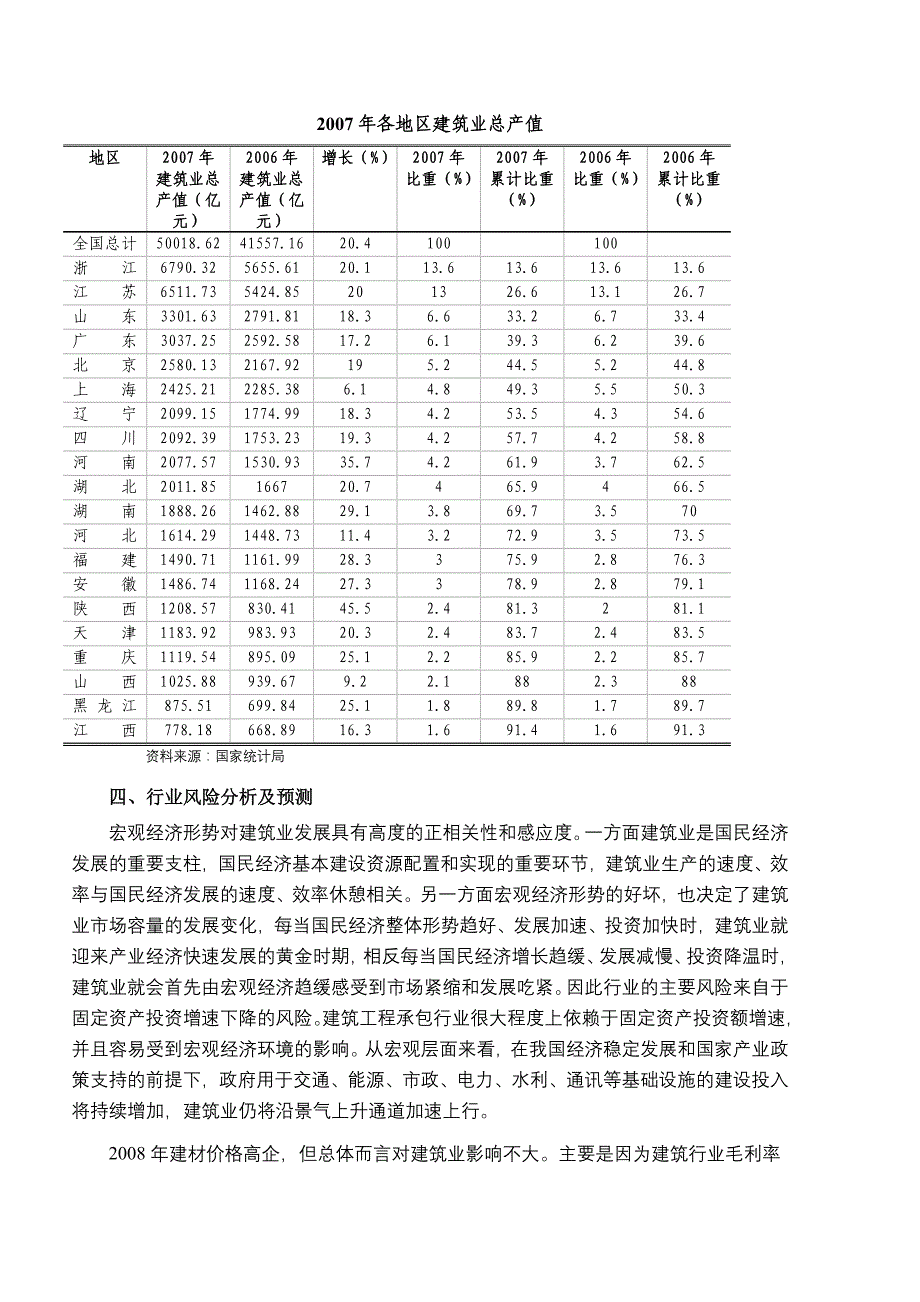 202X年建筑行业风险研究报告报告_第4页