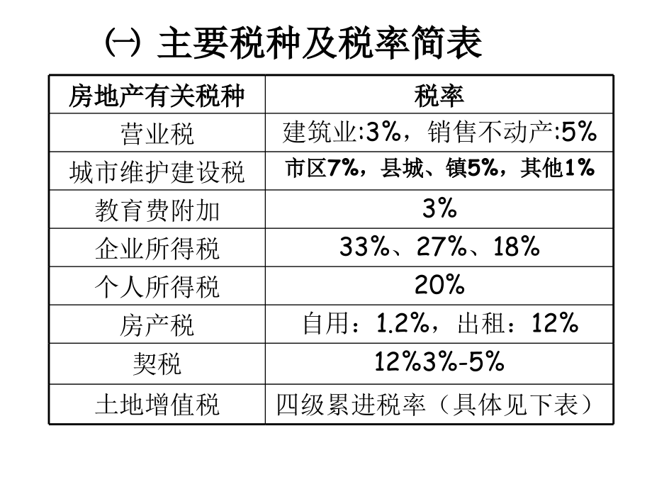 202X年房地产开发企业纳税筹划技巧及税收剖析_第4页