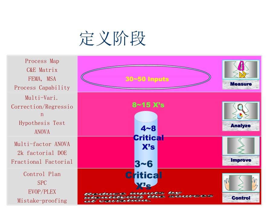 202X年六西格玛管理的阶段总结_第2页