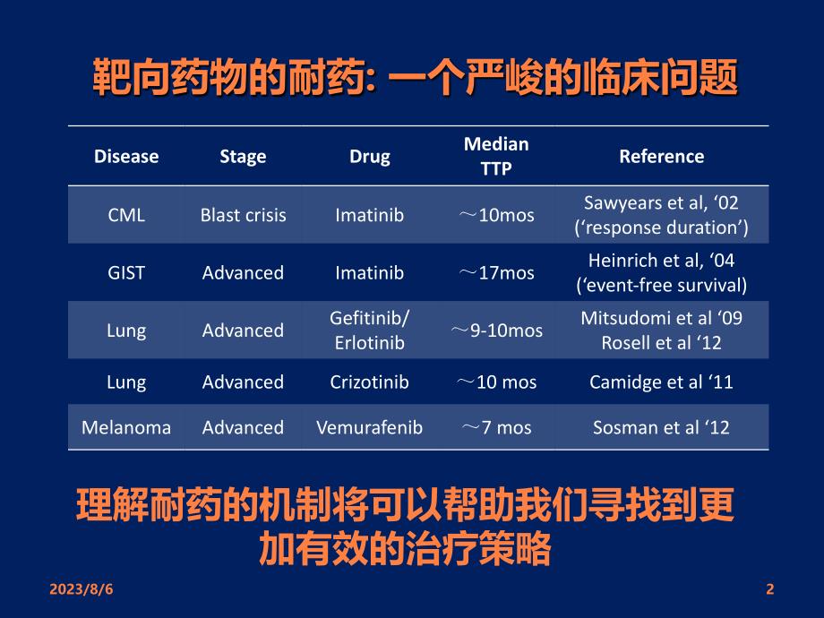 EGFR-TKII耐药后治疗策略ppt课件_第2页