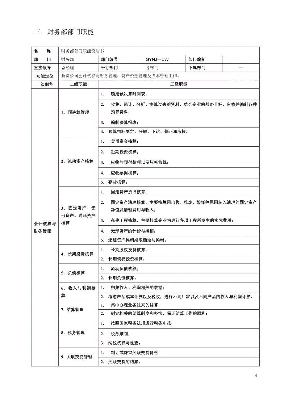 财务部职能与岗位说明书_第4页