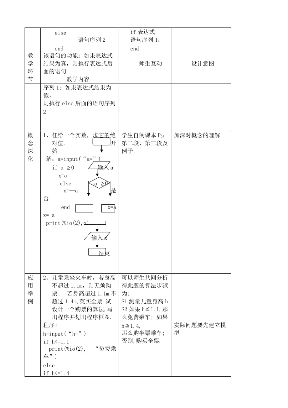 高中数学条件语句教案2 新课标 人教版 必修3(B)（通用）_第2页