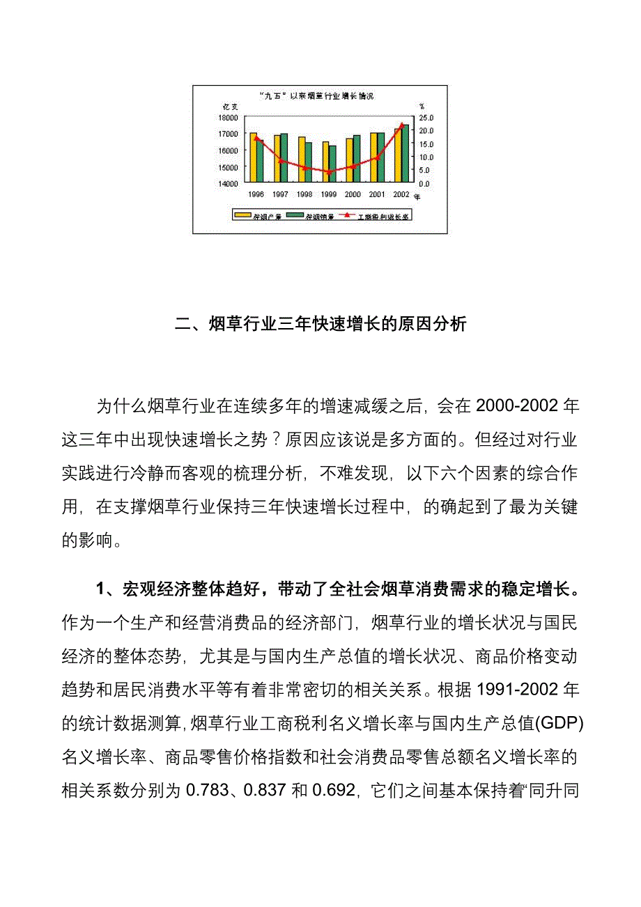 202X年烟草行业三年快速增长的原因分析及变动态势_第2页