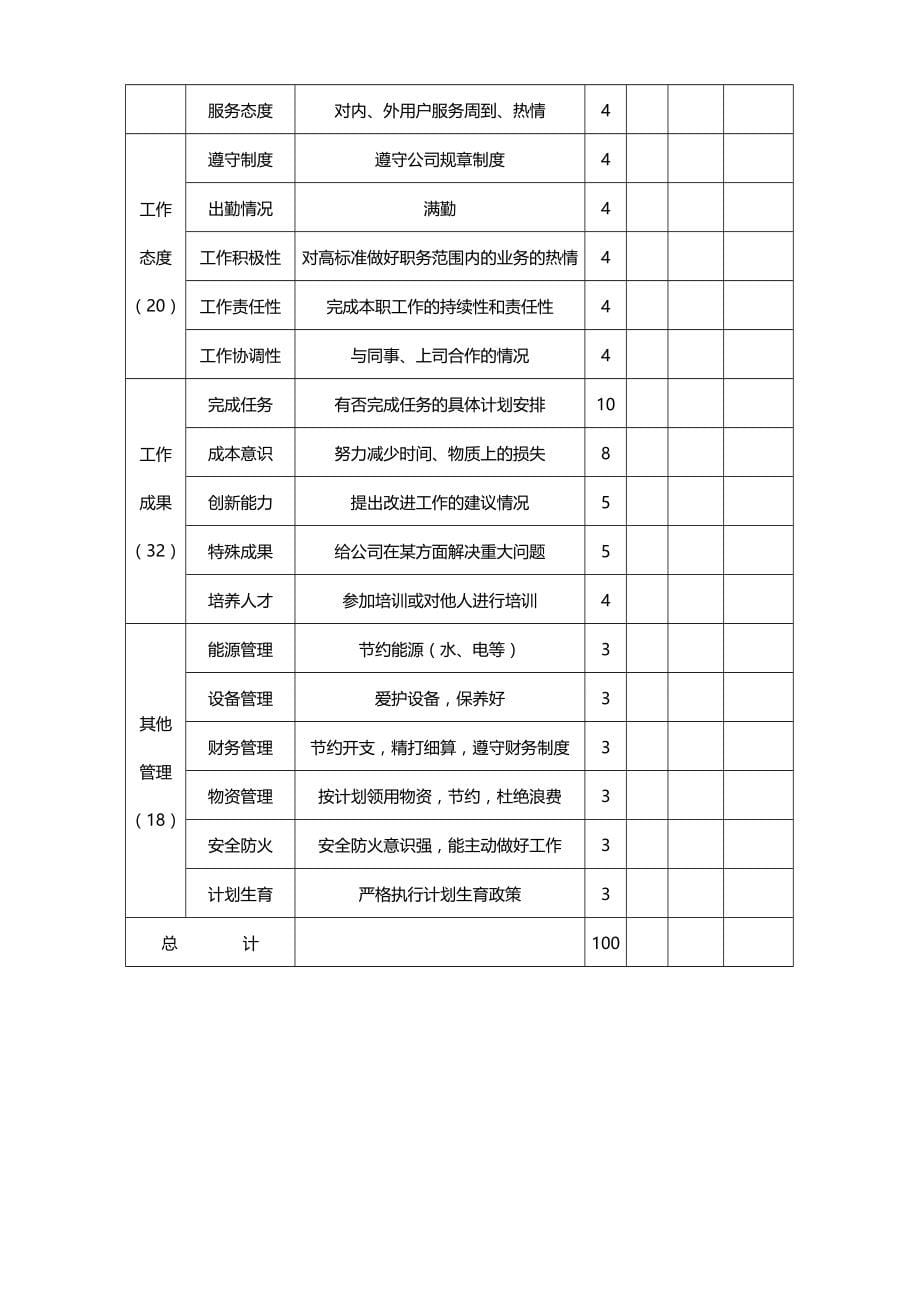 2020年（绩效管理套表）绩效管理体系设计—实用性绩效图表汇总及其他_第5页