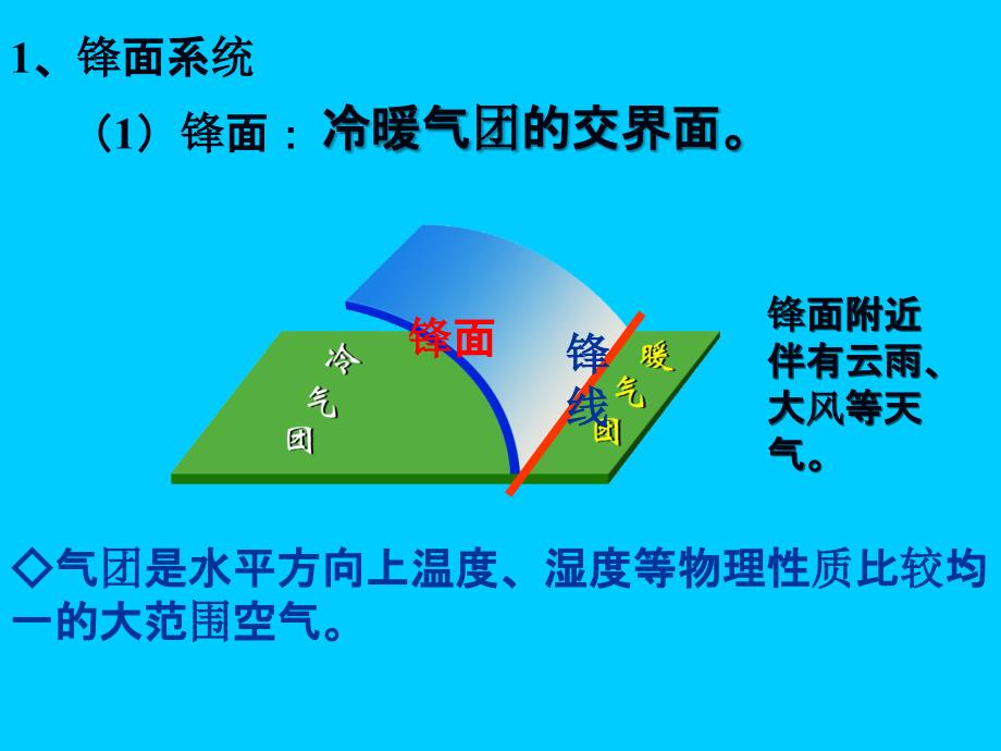 常见的天气系统精PPT课件_第3页