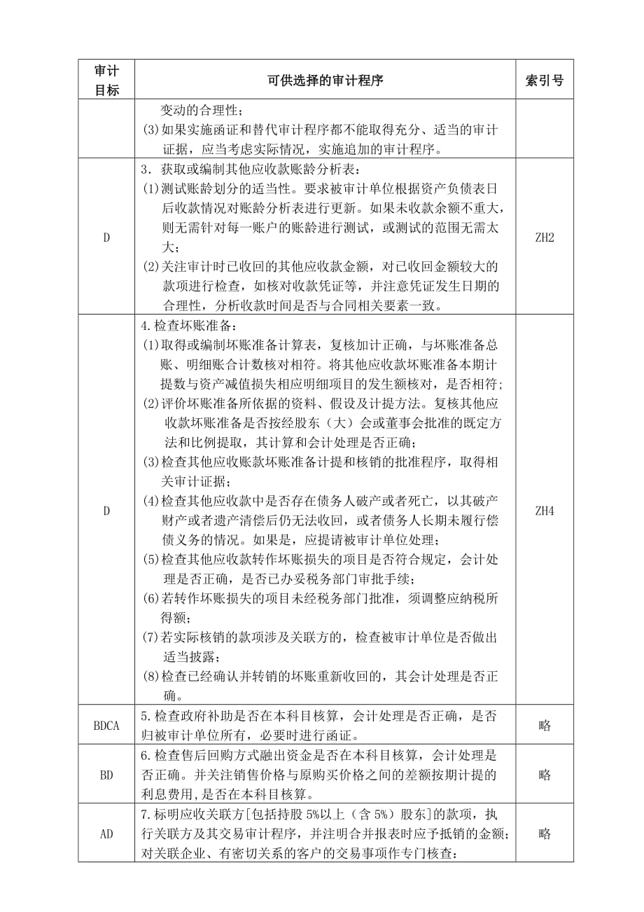 202X年风险评估工作底稿之了解被审计单位及其环境33_第2页