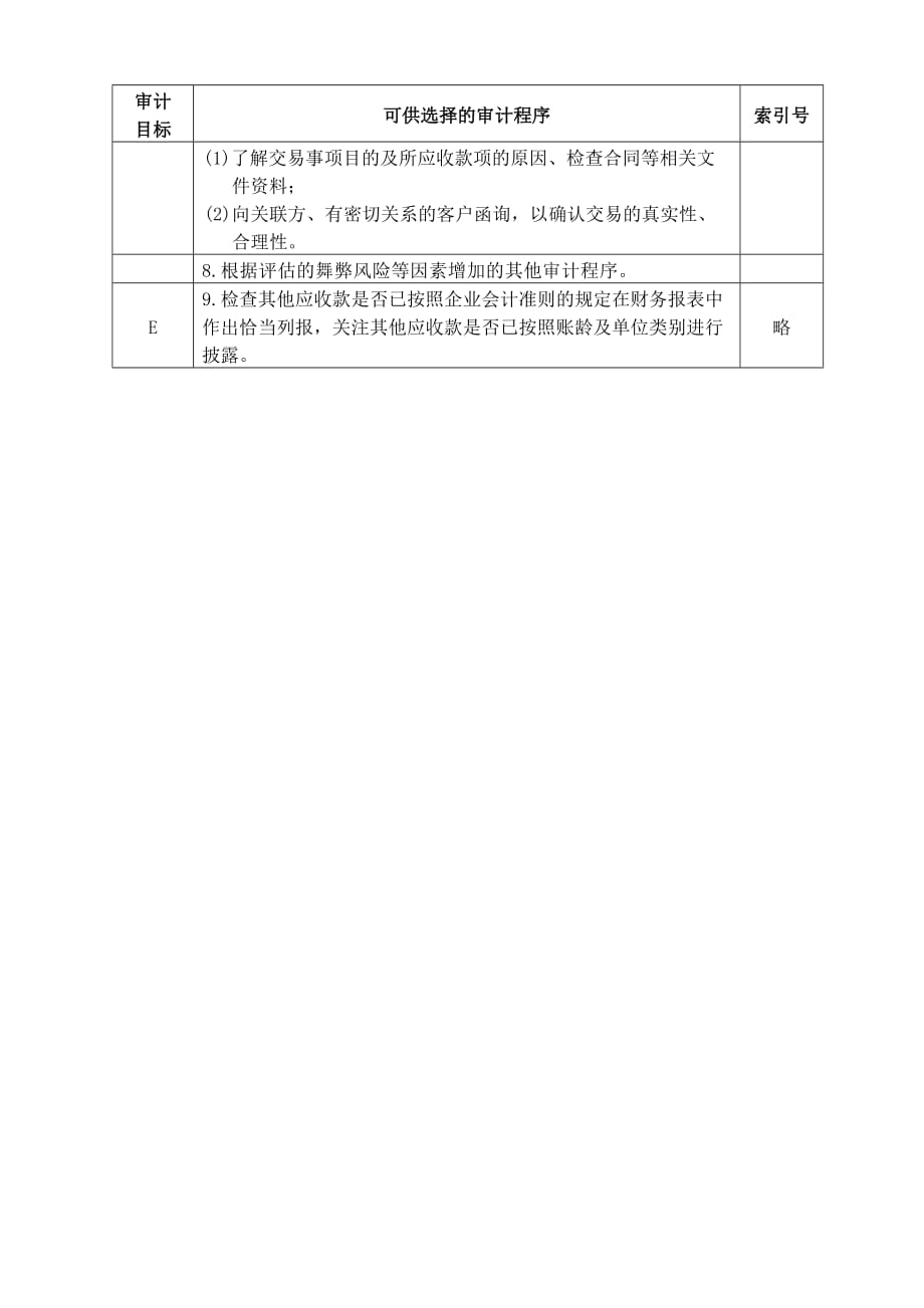 202X年风险评估工作底稿之了解被审计单位及其环境33_第3页