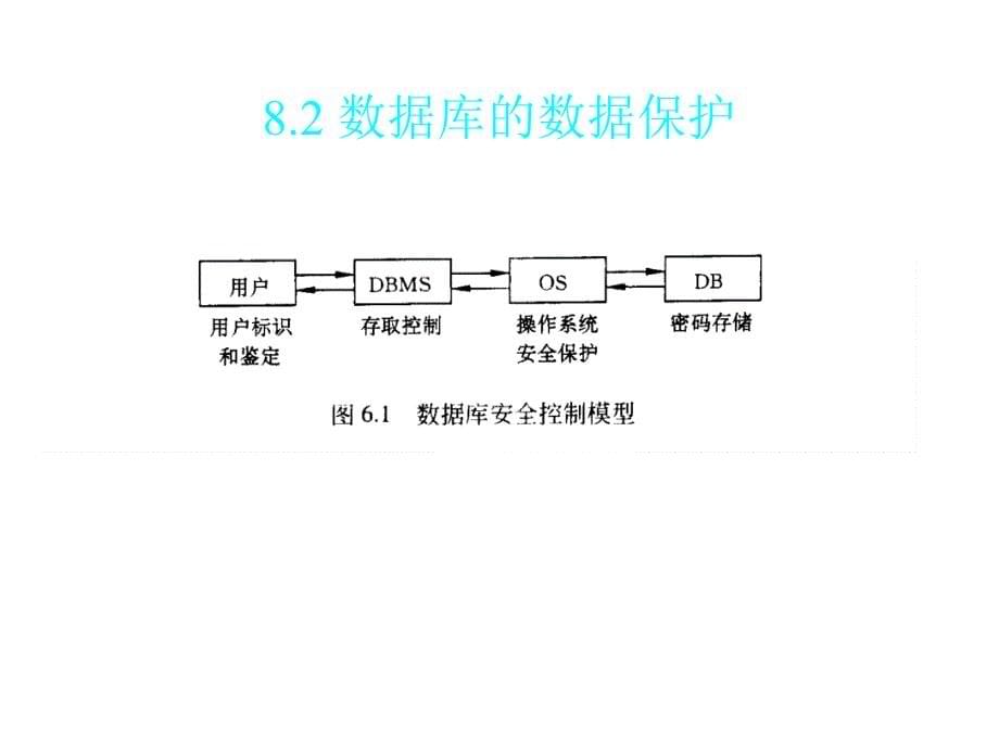 202X年数据库安全知识讲义_第5页