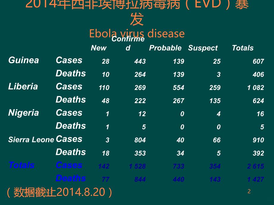 埃博拉出血热相关病例临床检验-医院感染防控ppt课件_第2页