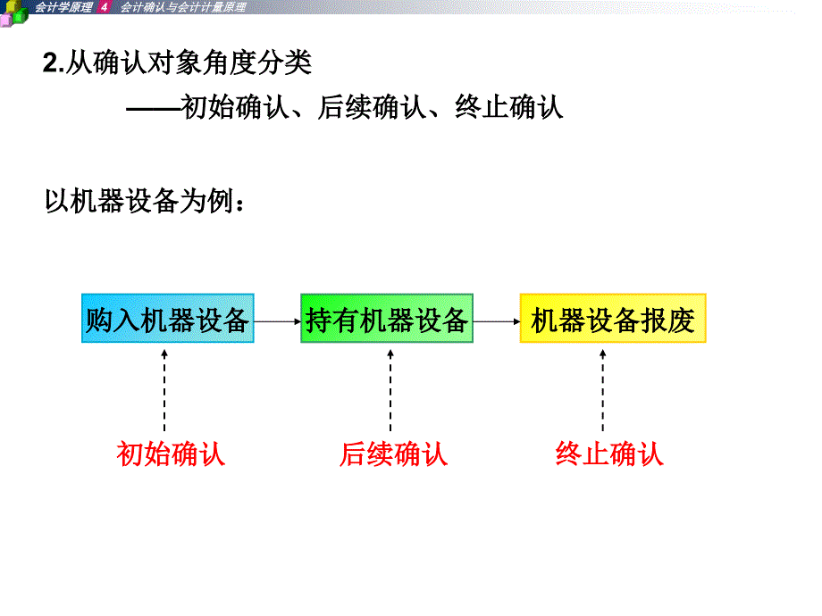 202X年企业经济活动与会计计量原理4_第4页