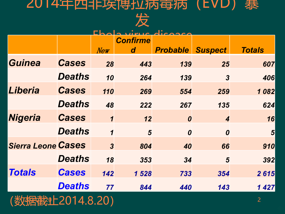 埃博拉出血热相关病例临床检验ppt课件_第2页