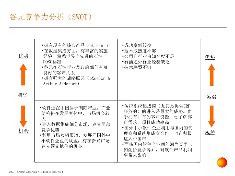 202X年上海某石油软件工程公司期中报告_第4页