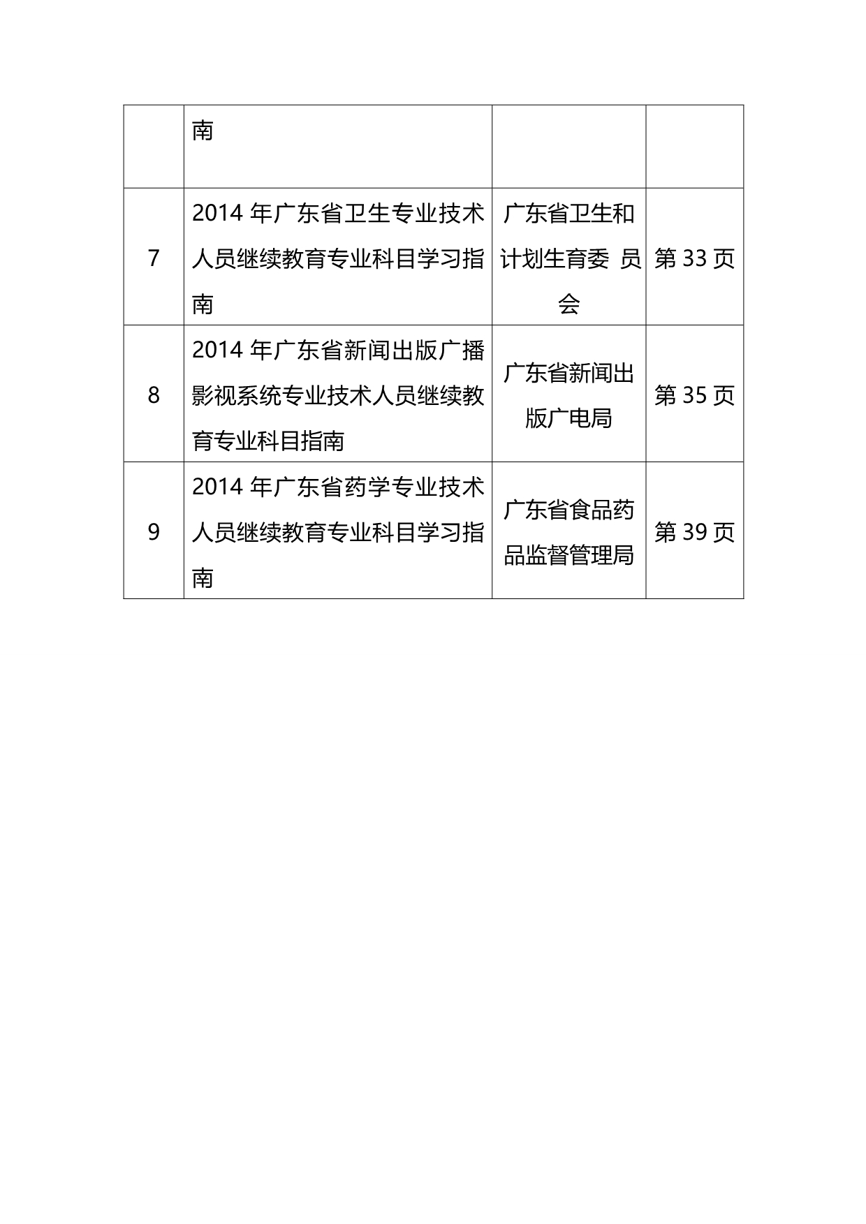 2020年（员工管理）人员继续教育专业科目学习指南(第一批个行业)_第3页