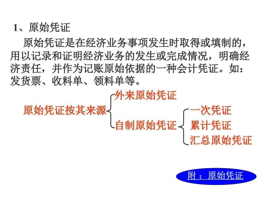 202X年会计凭证审核与会计账簿的设置_第5页