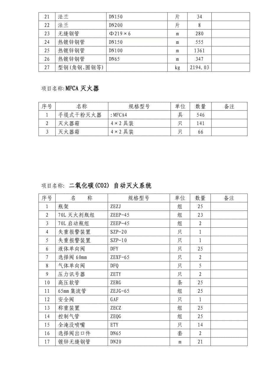 202X年某时代广场消防工程施工组织设计_第5页