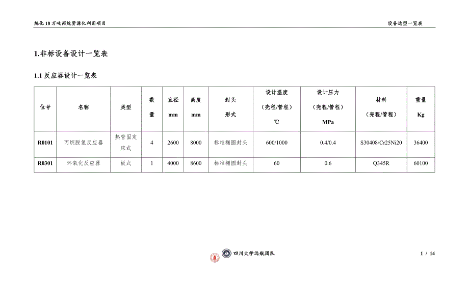 18万吨丙烷资源化利用项目7-3 附录三 设备选型一览表_第3页