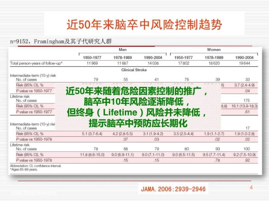 把握缺血性卒中患者的抗栓(新)ppt课件_第4页