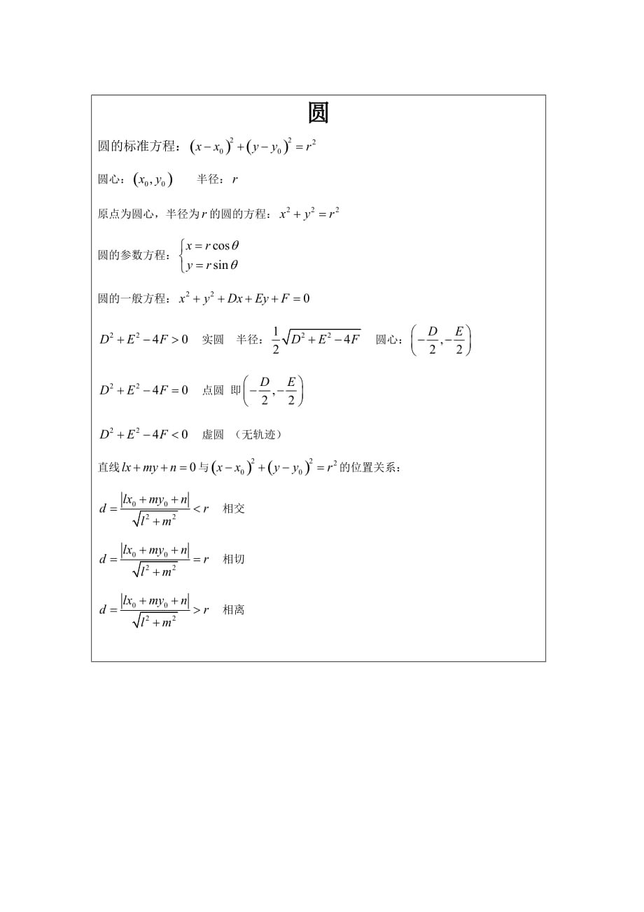 高中知识网络图整合版 6直线和圆素材（通用）_第3页