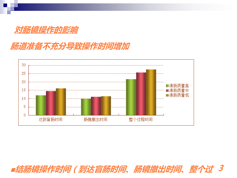 肠道准备指南解读PPT课件_第3页