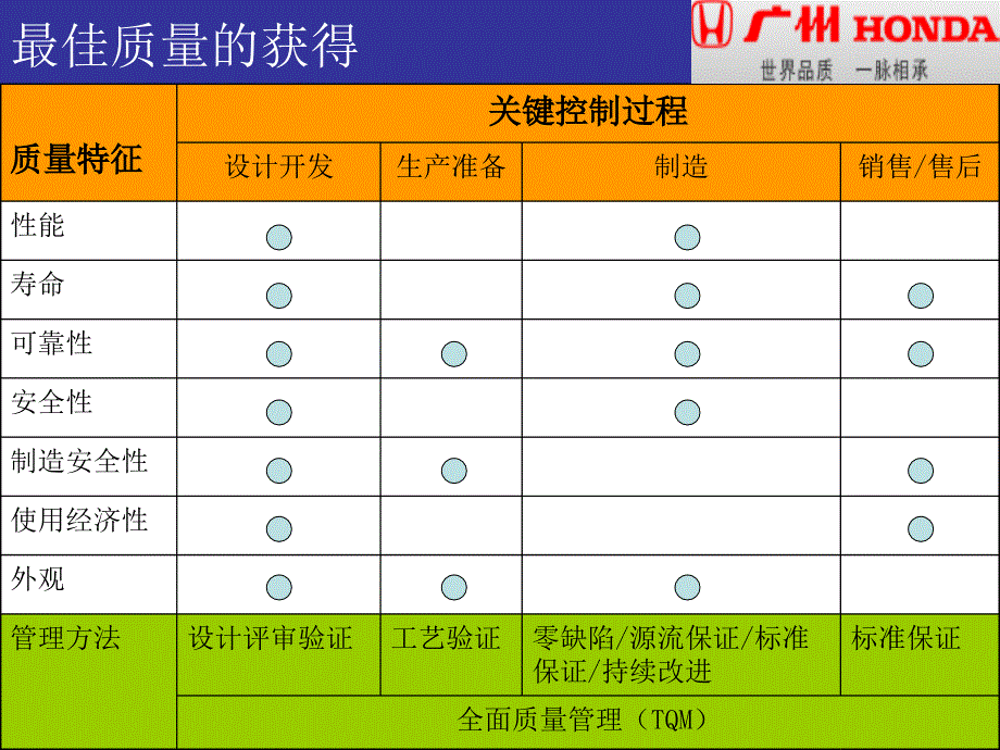 202X年广州本田汽车公司成本管理案例_第4页