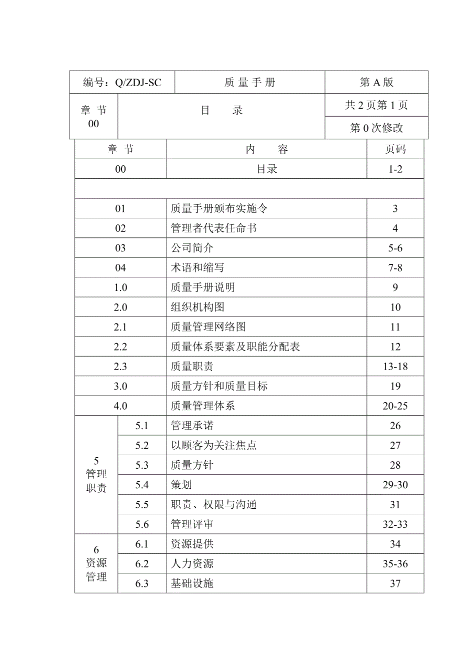 202X年建筑行业质量管理手册_第1页