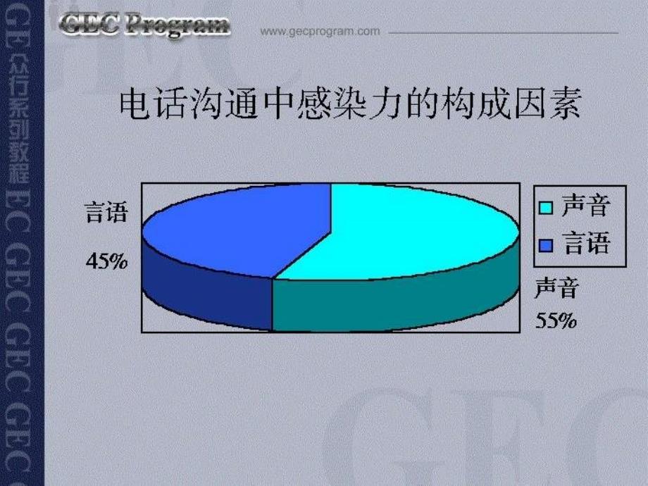 202X年电话营销技巧（三）--别出心裁的开场白_第4页