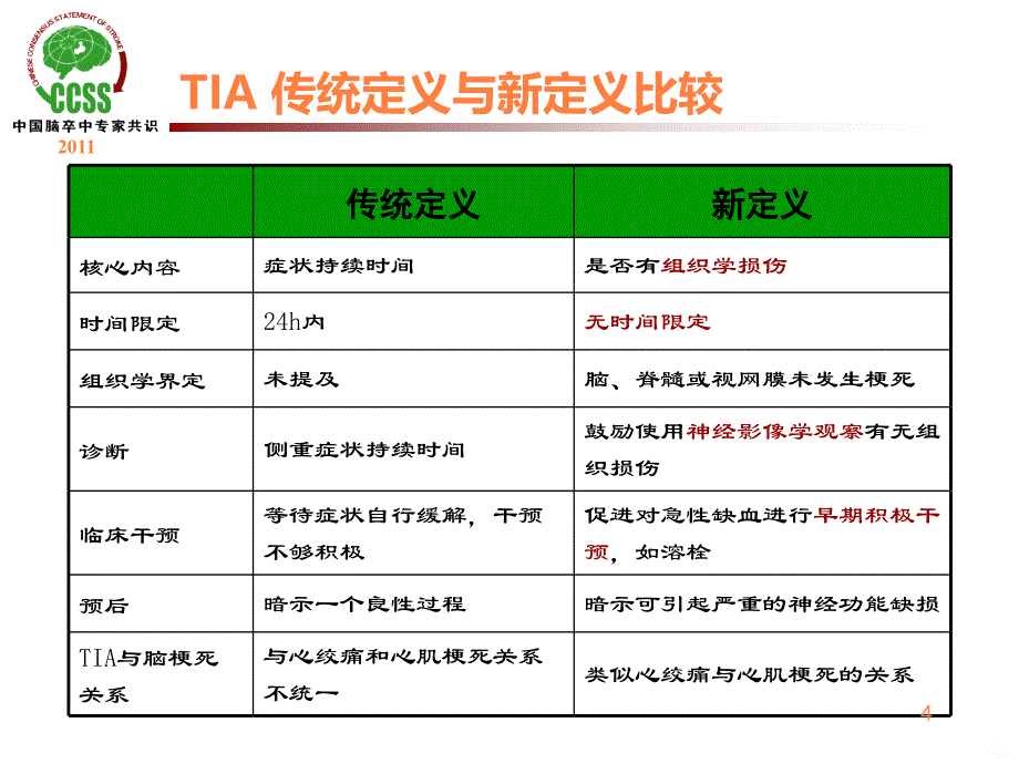 tia及临床路径PPT课件_第4页