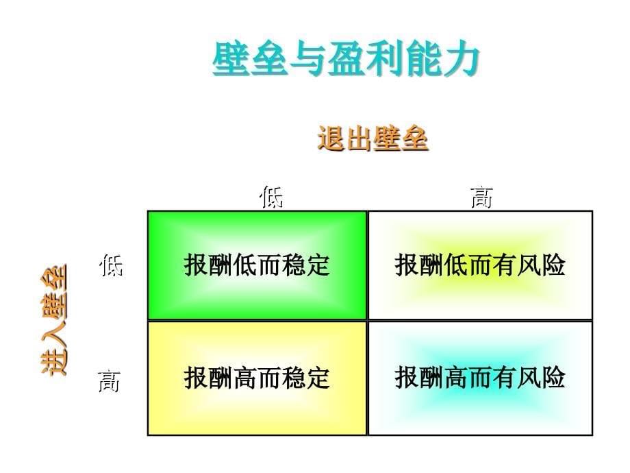 202X年21世纪高级营销主管培训（二）1_第5页