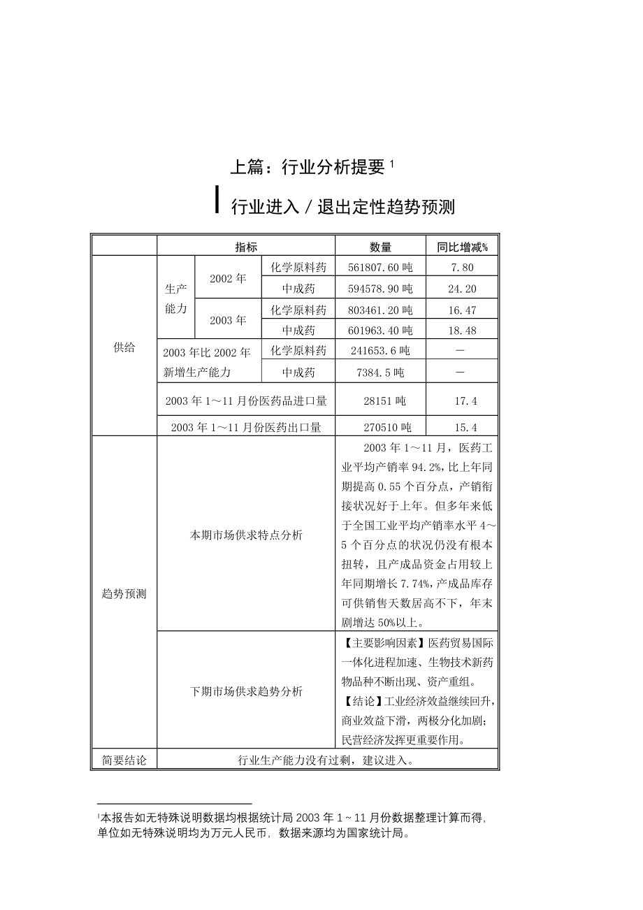 202X年某年石化行业分析报告_第3页