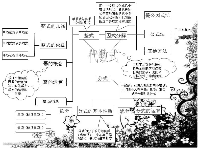 初中数学知识框架PPT幻灯片_第4页