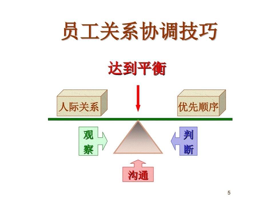 202X年员工关系协调技巧_第5页