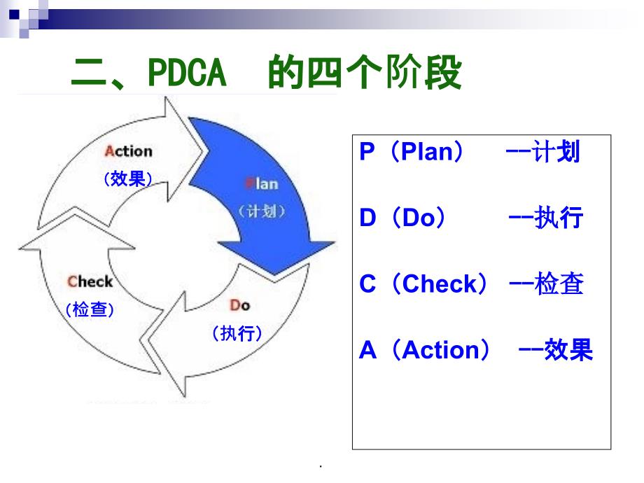 PDCA循环图及应用案例PPT课件_第4页