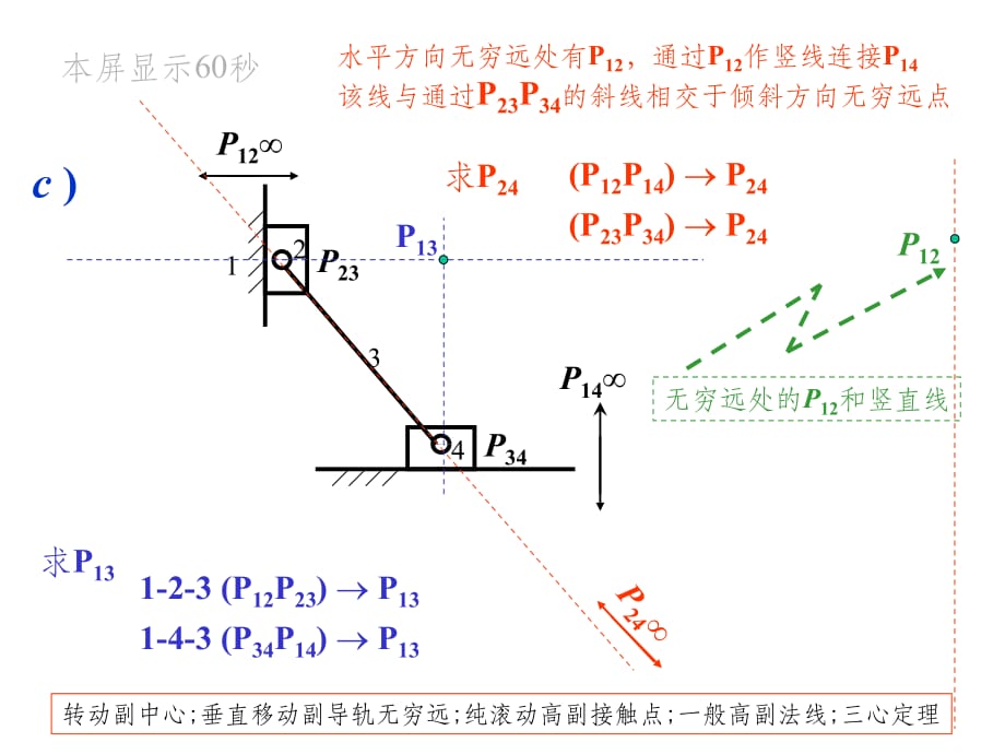 机械原理 精 瞬心例题PPT课件_第3页