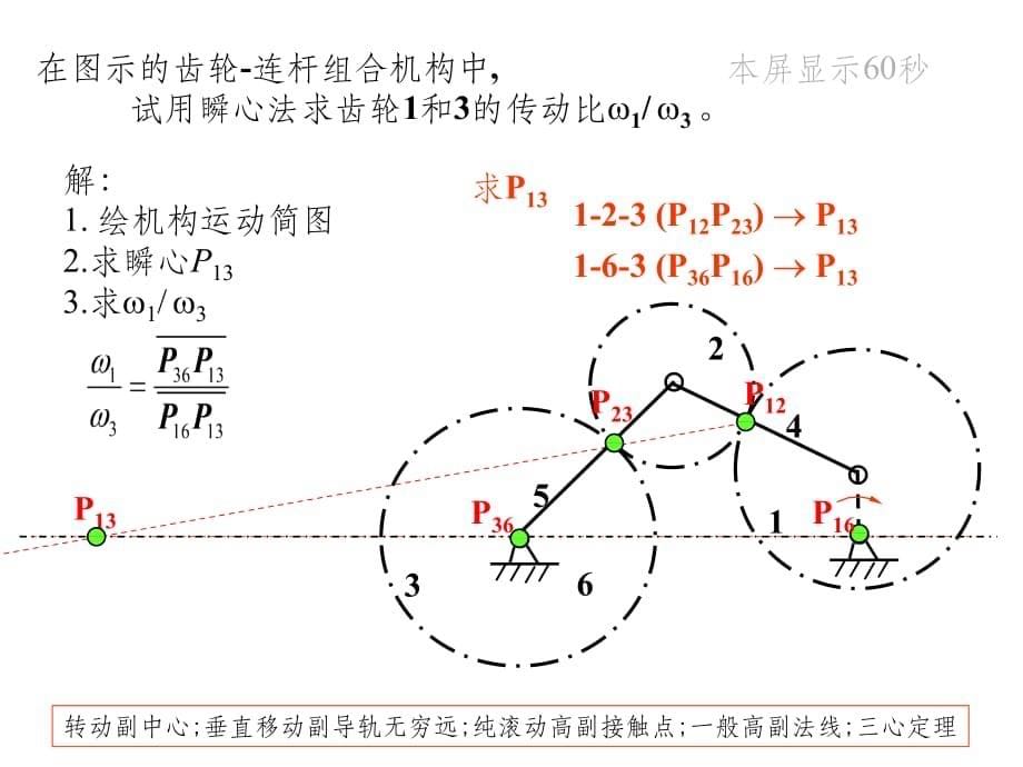 机械原理 精 瞬心例题PPT课件_第5页