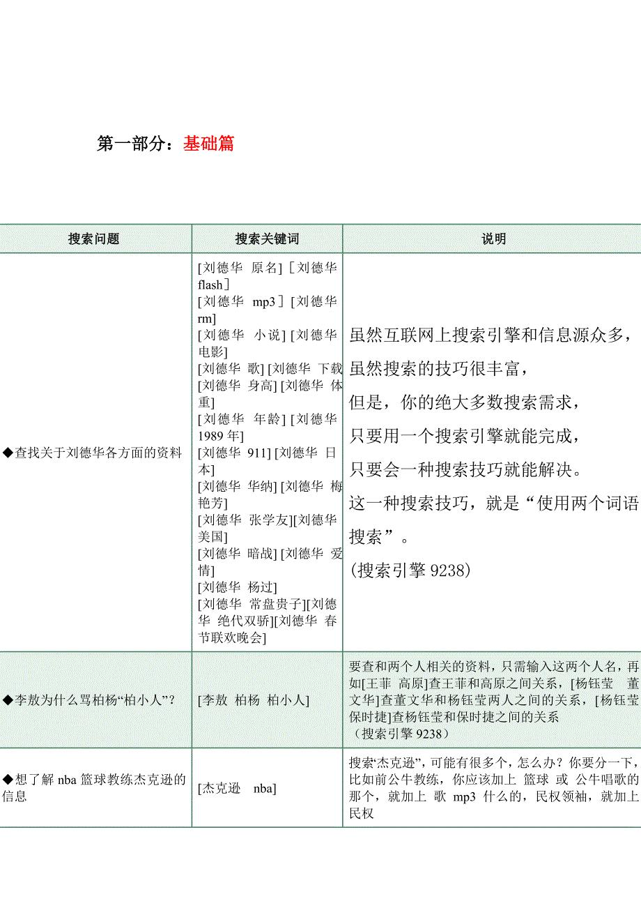 202X年GOOGLE搜索经典案例分析_第1页