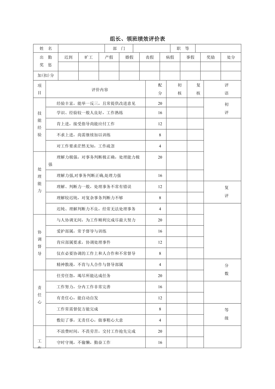 202X年中层经理在绩效考核中的角色和作用7_第1页