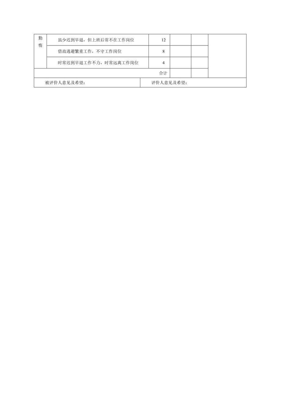 202X年中层经理在绩效考核中的角色和作用7_第2页