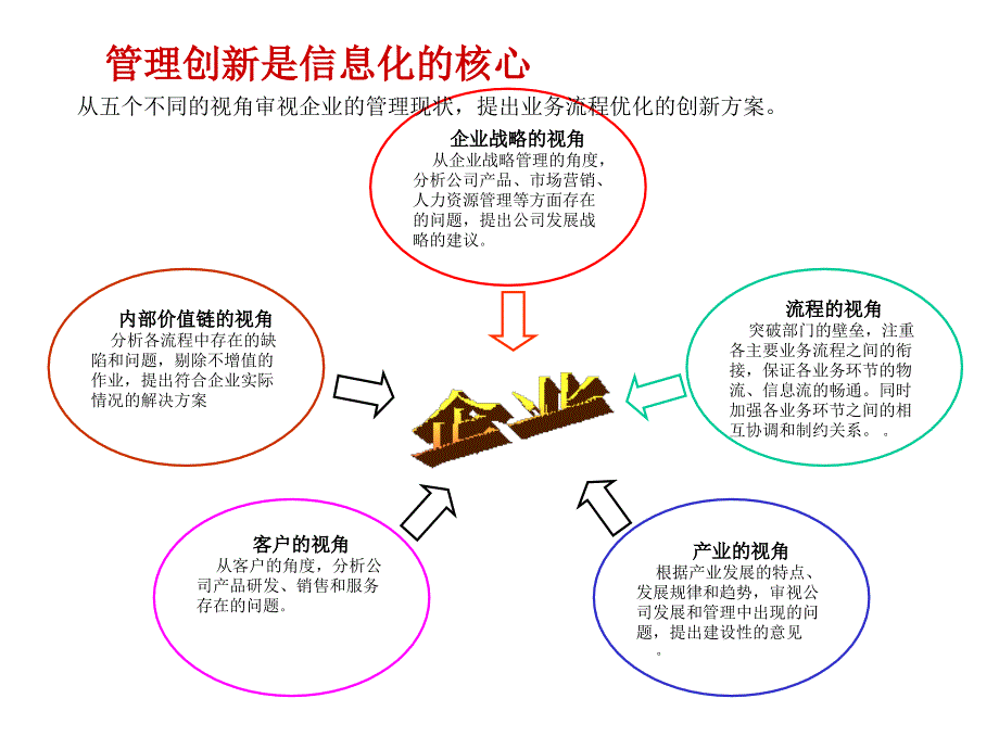 202X年信息时代的ERP系统整体规划方案_第2页