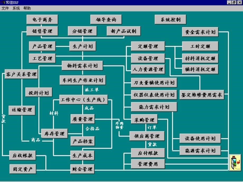 202X年信息时代的ERP系统整体规划方案_第5页