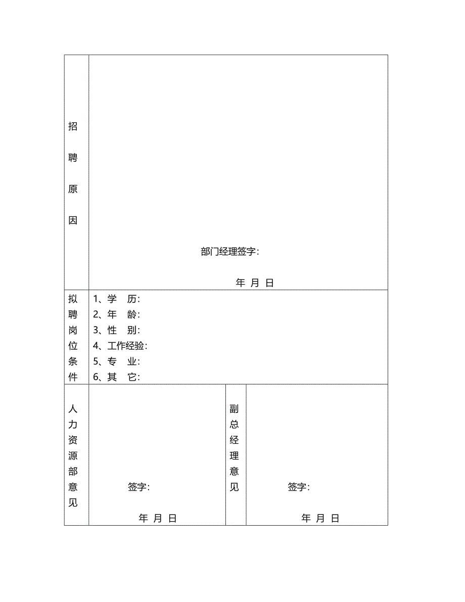 2020年（人力资源知识）实用的人力资源各种表格_第5页