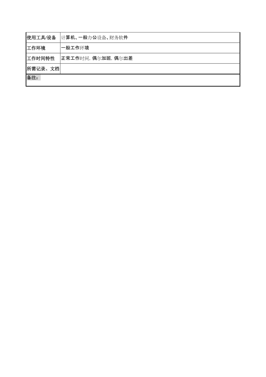 202X年财务会计岗位说明书_第3页