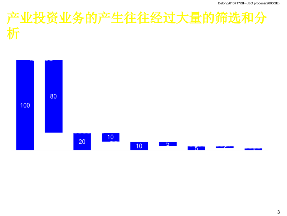 202X年建立完善的产业投资流程_第4页