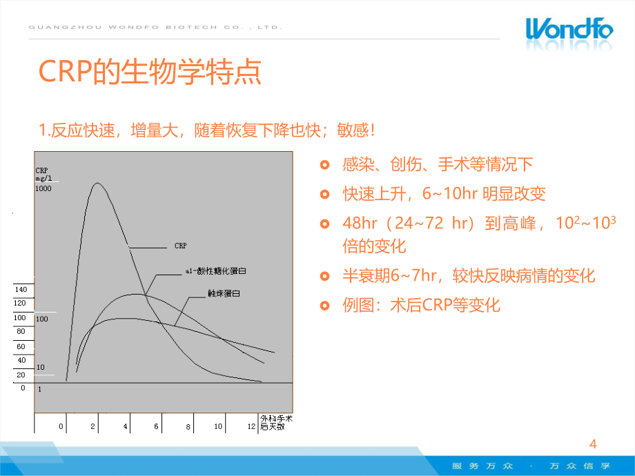 crp临床意义PPT课件_第4页