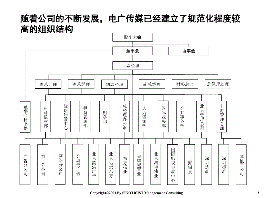 202X年湖南电广传媒公司组织结构设计_第3页