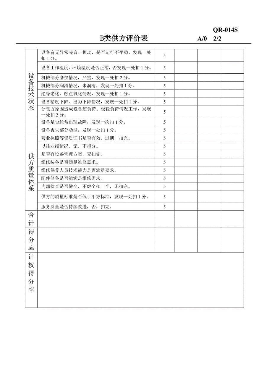 202X年最全设备管理手册之表格记录_第5页